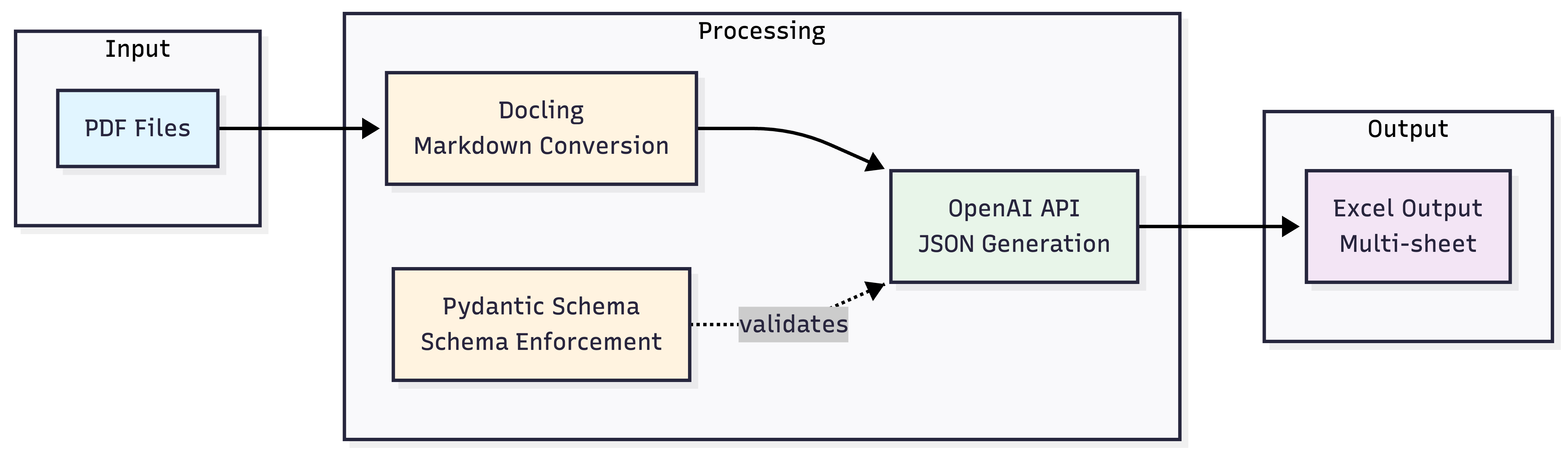 workflow-schema