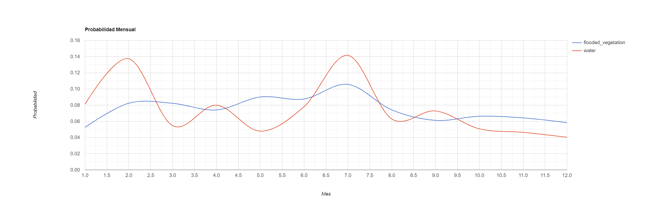 Monthly probability profile — averaged