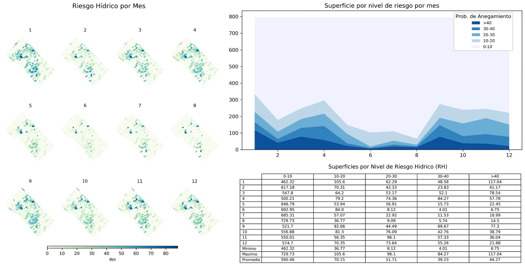 Complete water risk assessment dashboard