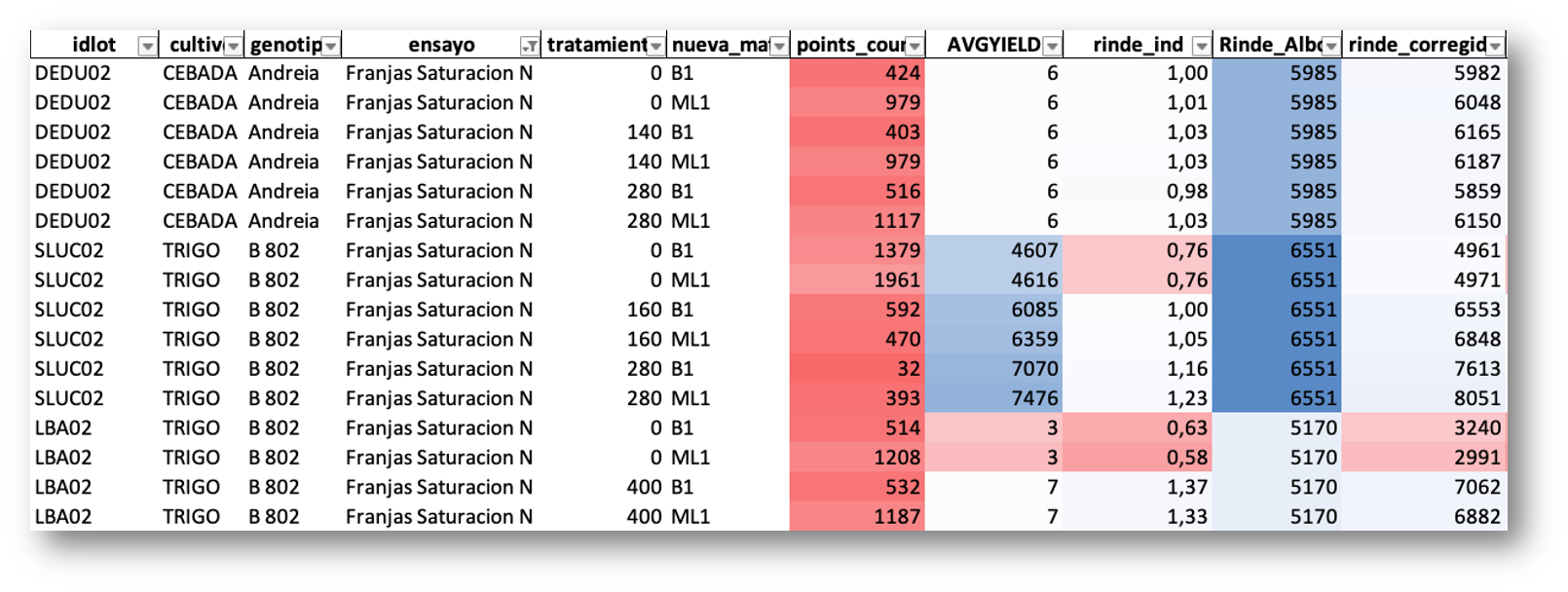 Yield correction data table