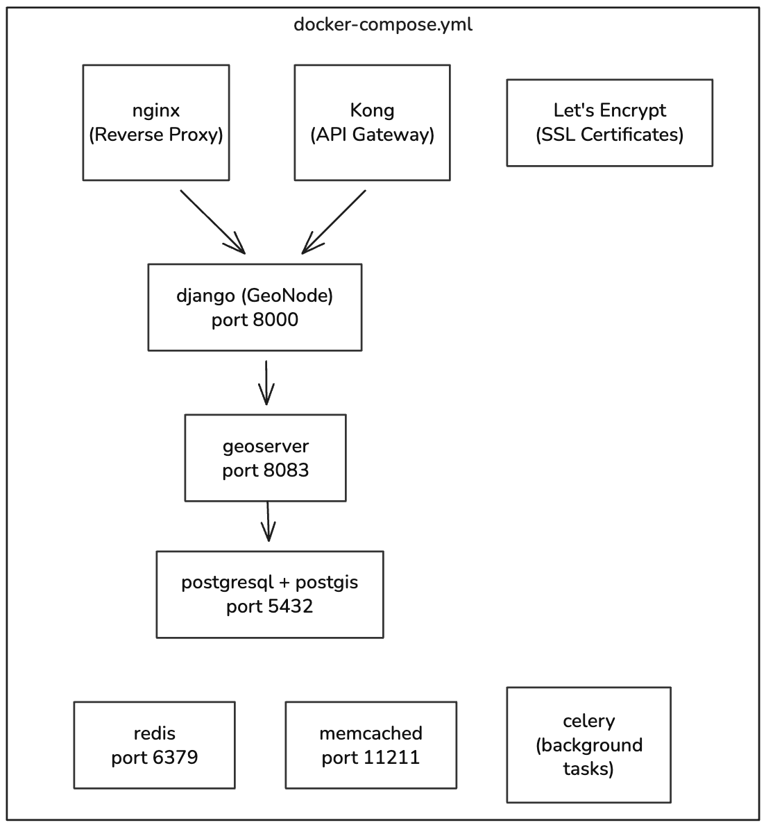Diagrama de Arquitectura